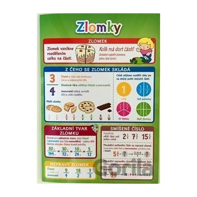 Pomůcka pro školáky - Zlomky - Lucie Víchová