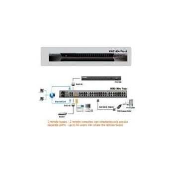 Aten KN-2140V Altusen KVM 40-port over the Net IP+Virtual Media