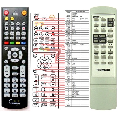 GENERAL THOMSON AM1280 - съвместимо дистанционно управление на марката General (AM1280)