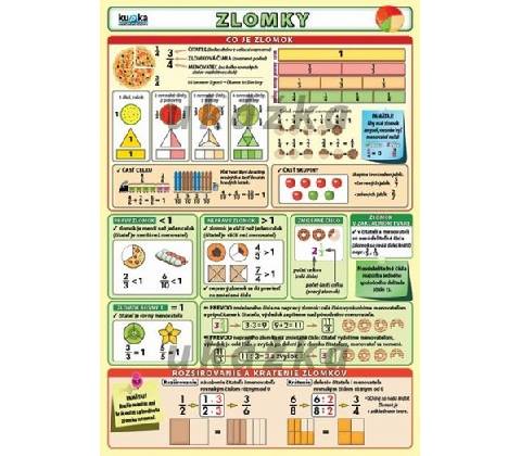 Zlomky