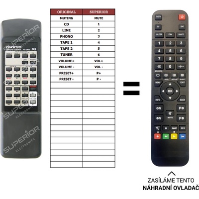Dálkový ovladač Predátor Onkyo A-9210 – Hledejceny.cz