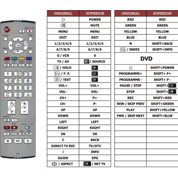 Diaľkový ovládač Predátor Panasonic EUR7651030A (TV+DVD)