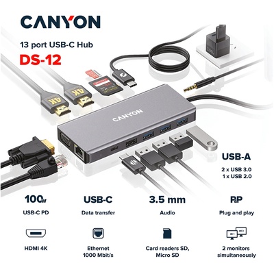 CANYON USB хъб CANYON DS-12, 13 in 1 USB C hub, with 2*HDMI, 3*USB3.0: support max. 5Gbps, 1*USB2.0: support max. 480Mbps, 1*PD: support max 100W PD, 1*VGA, 1* Type C data, 1*Glgabit Ethernet, 1*3.5mm audio jack, cable 15cm, Aluminum alloy housing, 130*57