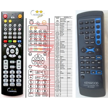 GENERAL KENWOOD RC-D0307 - съвместимо дистанционно управление на марката General (RC-D0307)