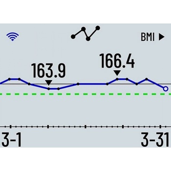Garmin Index S2 White