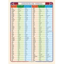 Irregular Verbs