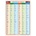Irregular Verbs