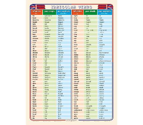 Irregular Verbs