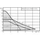 WILO VARIOS PICO-STG 25/1-8-130 4232744