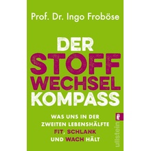 Der Stoffwechsel-Kompass