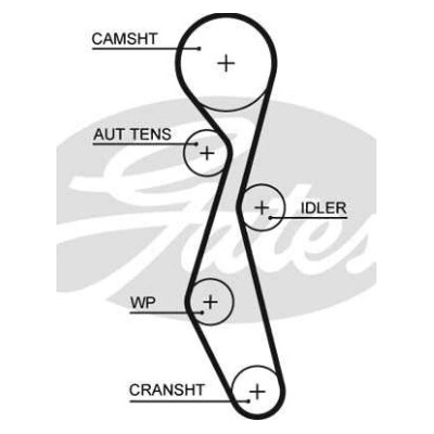 Land Rover FREELANDER 10/06- ozubený remeň /GATES/
