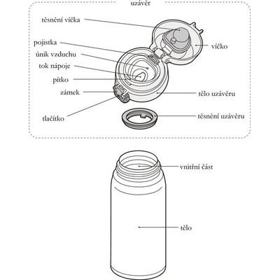 Thermos Motion termoska 500 ml tyrkysová