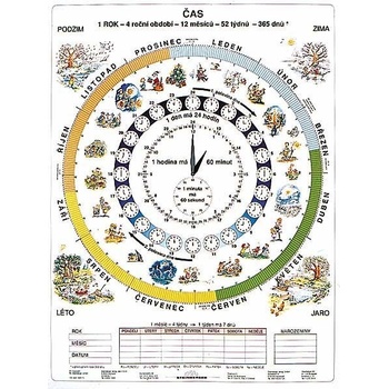 Čas - tabulka A4