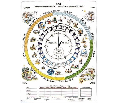 Čas - tabulka A4
