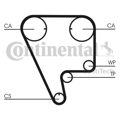 CONTITECH Ozubený remeň CT794