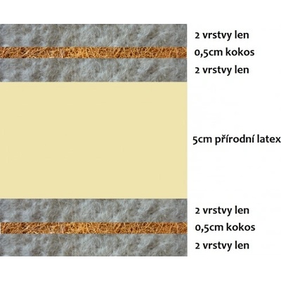 prirodni-futony lněná řada MEDIUM