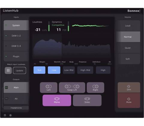 Sonnox ListenHub
