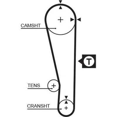 Ozubený remeň GATES PowerGrip™ 5283XS