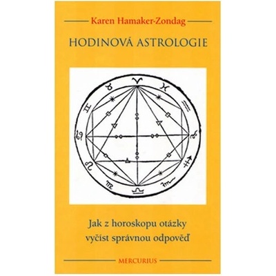 Hodinová astrologie, Jak z horoskopu otázky vyčíst správnou odpověď