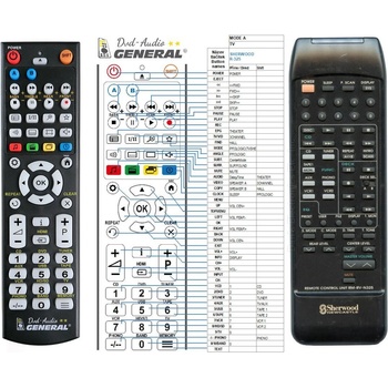GENERAL SHERWOOD RM-RV-N325 - съвместимо дистанционно управление на марката General (RM-RV-N325)