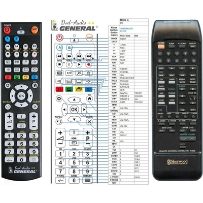 GENERAL SHERWOOD RM-RV-N325 - съвместимо дистанционно управление на марката General (RM-RV-N325)