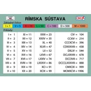 Rímska sústava - grécka abeceda
