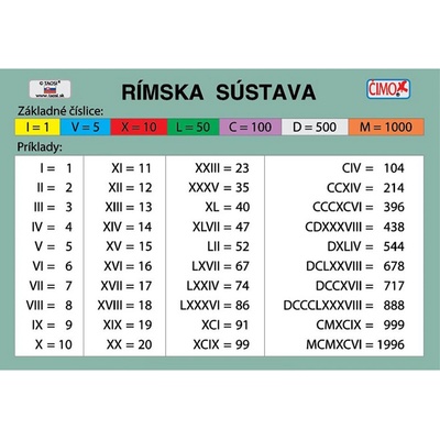 Rímska sústava - grécka abeceda