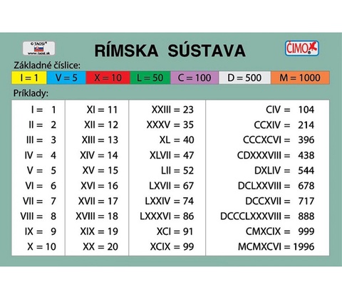 Rímska sústava - grécka abeceda