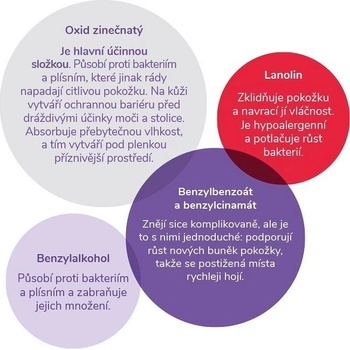 Sudocrem MULTI-EXPERT 60 g