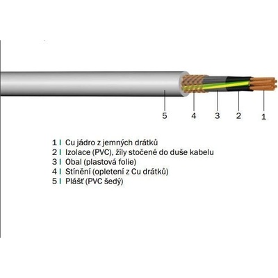 ALLKABEL YSLCY-JZ 4x1,5