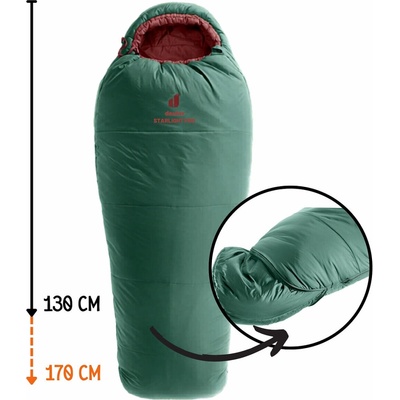 Deuter Starlight Pro