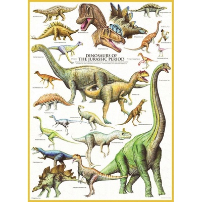 EuroGraphics Svět dinosaurů: Jura 1000 dílků