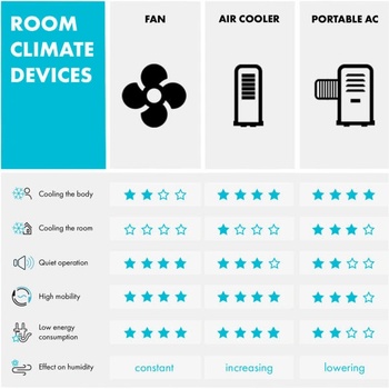 Image 1 of Klarstein Skyscraper Ice 4in1 (10028303)