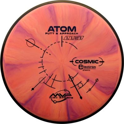MVP Atom Electron Cosmic