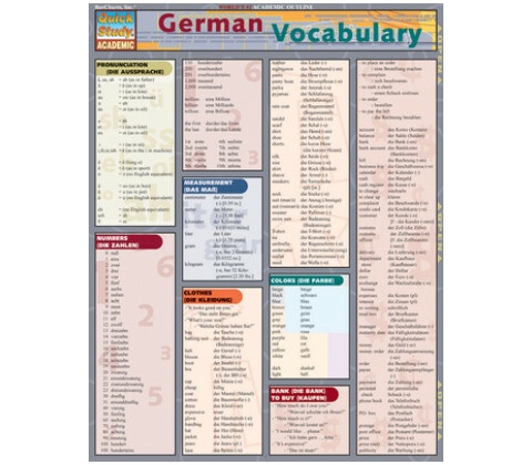 German Vocabulary Laminate Reference Chart