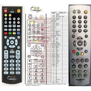 GENERAL HUMAX RT-511 - съвместимо дистанционно управление на марката General (RT-511) Дистанционно