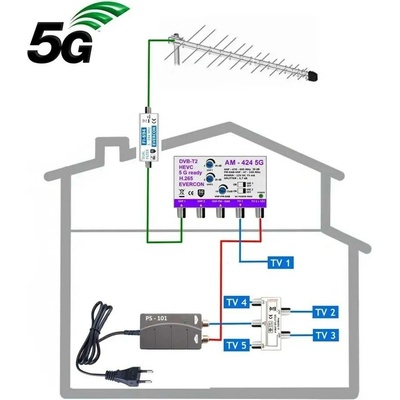 Evercon KOM-424-101-5-LOG