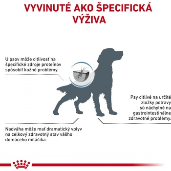 Royal Canin Veterinary Health Nutrition Dog Hypoallergenic Moderate Calorie 1,5 kg
