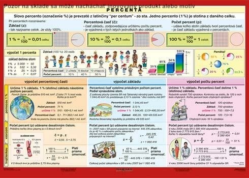 Percentá - A4 karta