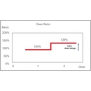 Sturmey Archer S2C Kick-Shift