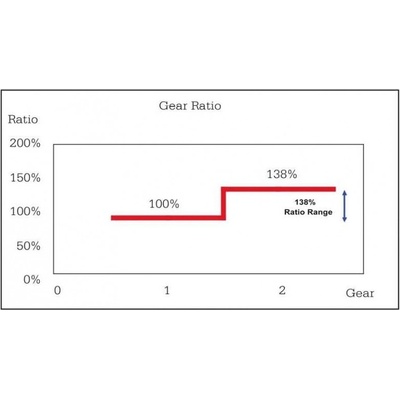 Sturmey Archer S2C Kick-Shift