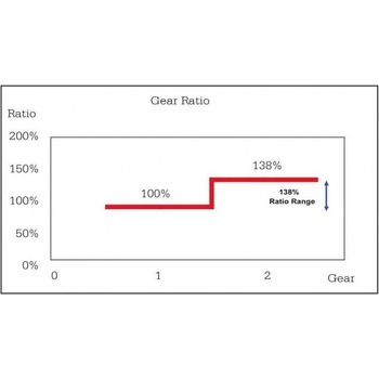 Sturmey Archer S2C Kick-Shift
