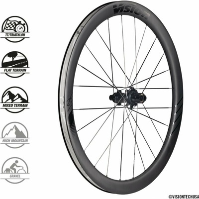Vision Metron 45 RS SL