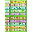 Učebnice Počítej a hrej domino Studio 1+1