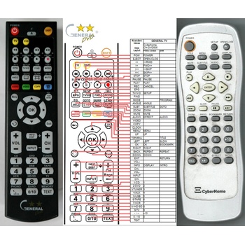 GENERAL CYBERHOME CH-DVD-505 - съвместимо дистанционно управление на марката General (CH-DVD-505)
