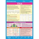 Matematika Čísla