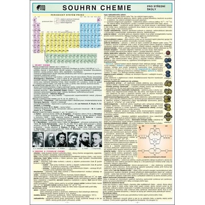 Souhrn chemie pro SŠ