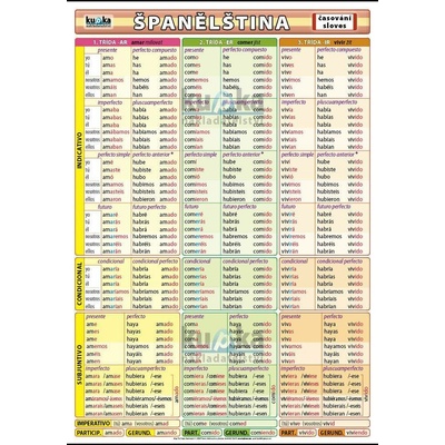 nakladatelství Kupka Španělština – časování sloves A4 (30x21 cm), bez lišt