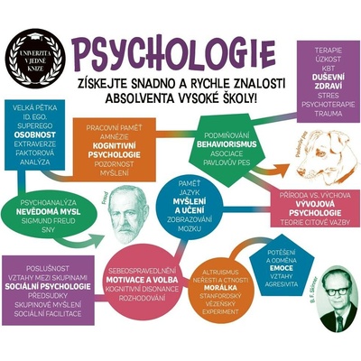 Familium Psychologie - Univerzita v jedné knize