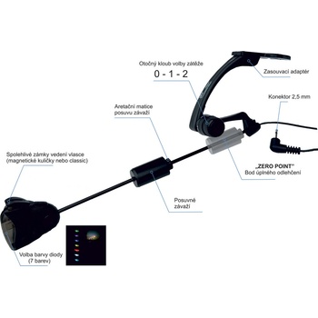 ZICO Swinger Classic UNICARP s Klipem MC LED 1 ks